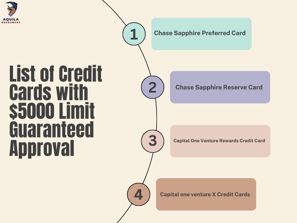 List of Credit Cards with $5000 Limit Guaranteed Approval