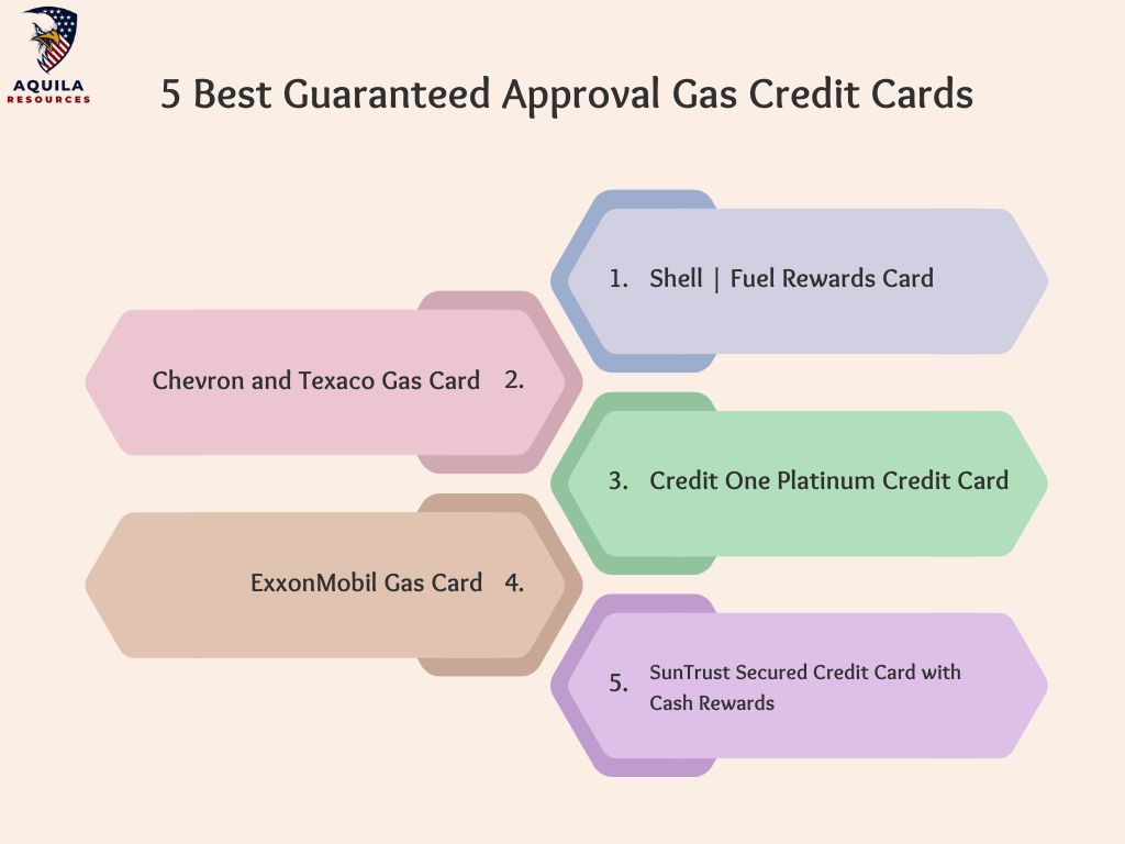 5 Best Guaranteed Approval Gas Credit Cards