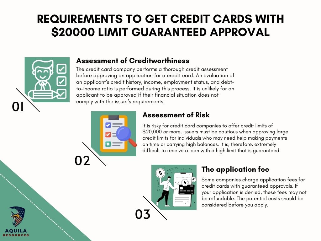 Requirements to get Credit Cards with $20000 Limit Guaranteed Approval