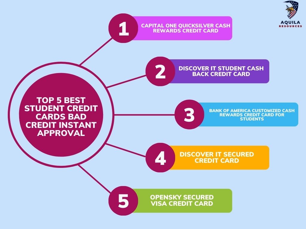 Top 5 Best Student Credit Cards Bad Credit Instant Approval