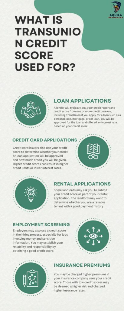 What is TransUnion Credit Score used for?