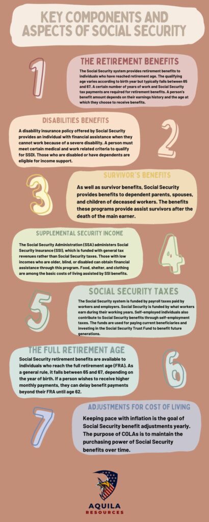 key components and aspects of Social Security
