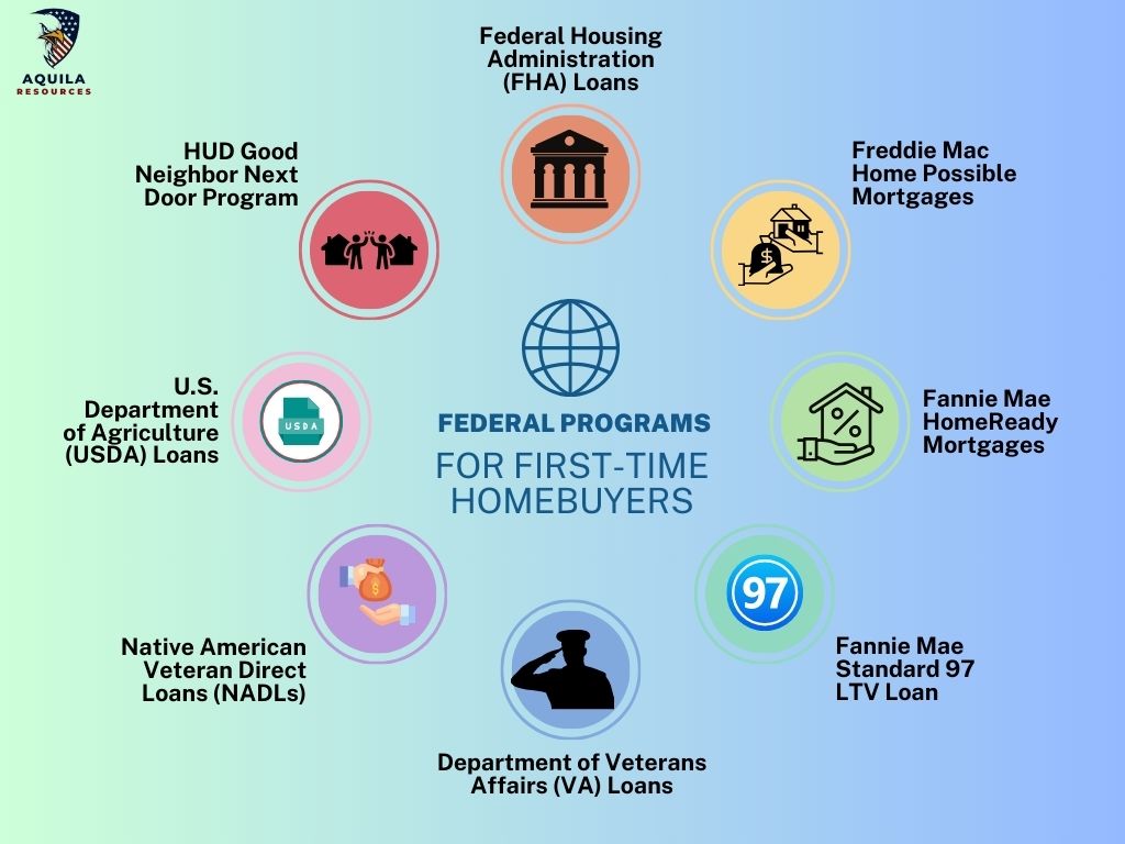 Federal Programs for First-Time Homebuyers