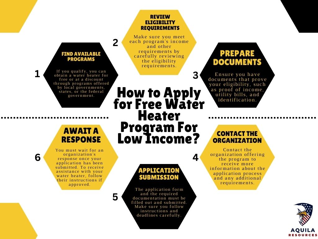How to Apply for Free Water Heater Program For Low Income?
