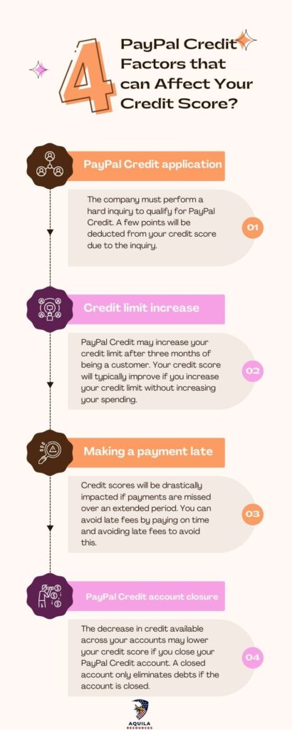 PayPal Credit Factors that can Affect Your Credit Score?