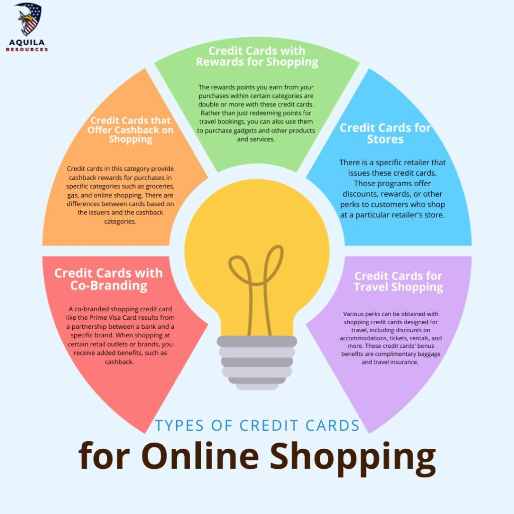 Types of Credit Cards for Online Shopping
