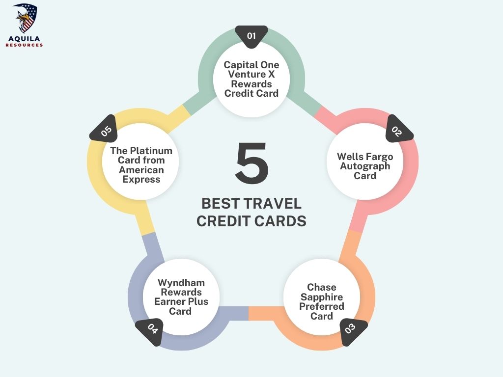 5 Best Travel Credit Cards