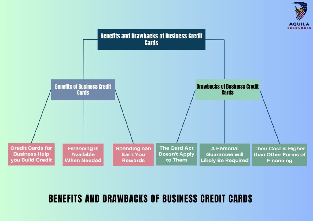 Benefits and Drawbacks of Business Credit Cards