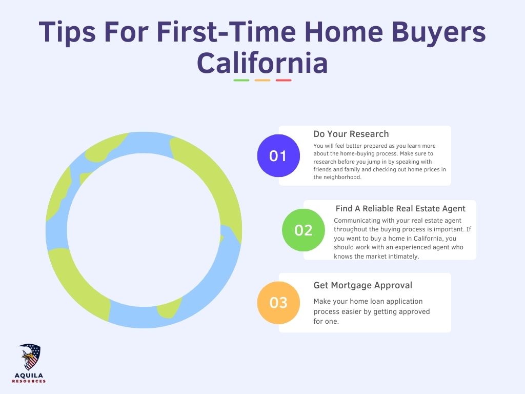 Tips For First-Time Home Buyers California