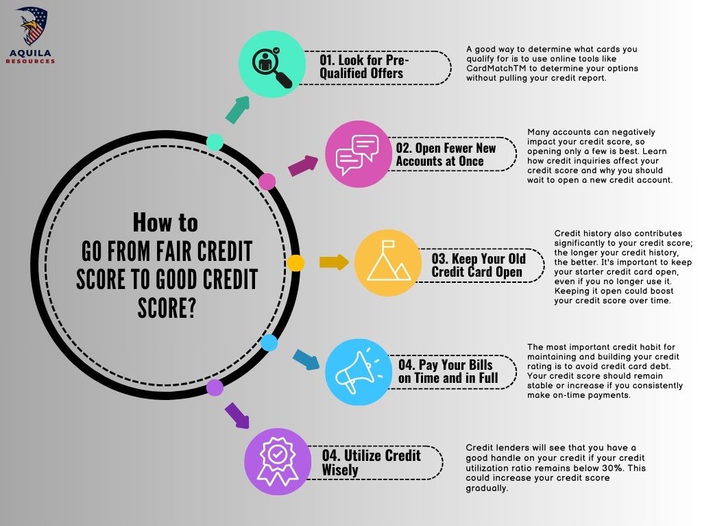 How to Go From Fair Credit Score to Good Credit Score?