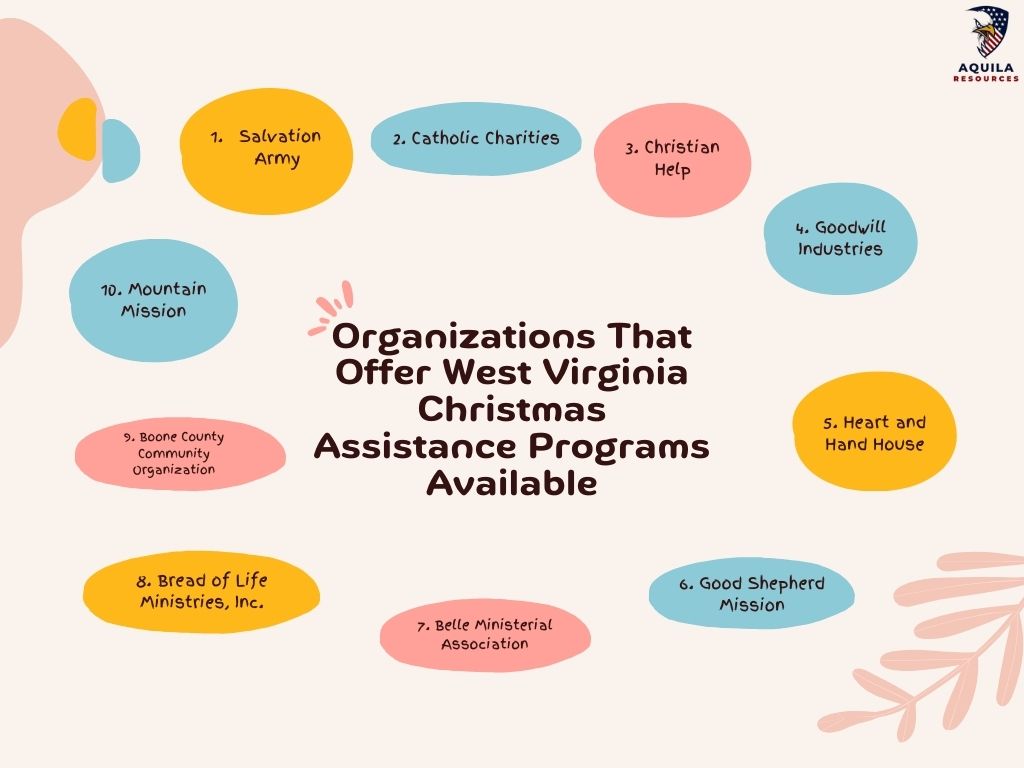 Organizations That Offer West Virginia Christmas Assistance Programs Available
