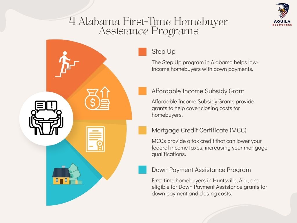 4 Alabama First-Time Homebuyer Assistance Programs