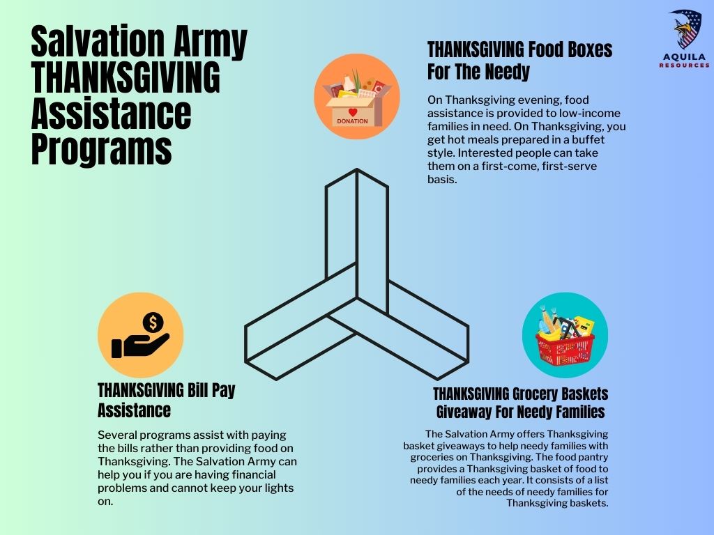 Salvation Army THANKSGIVING Assistance Programs
