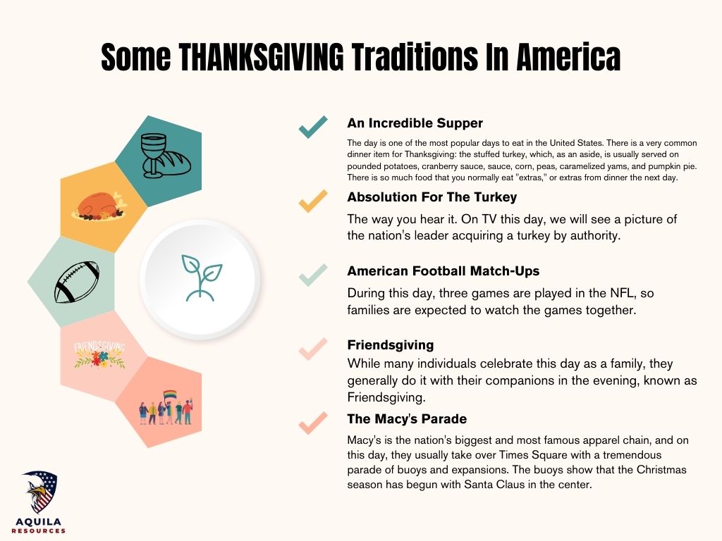 Some THANKSGIVING Traditions In America
