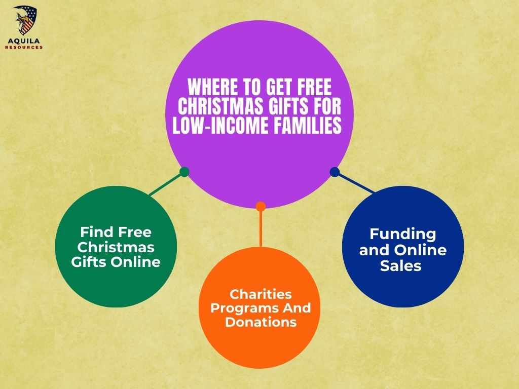 Where to Get Free Christmas Gifts for Low-Income Families 