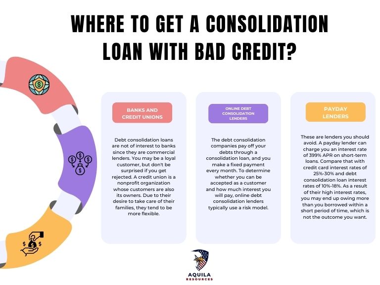 Where to Get a Consolidation Loan with Bad Credit?
