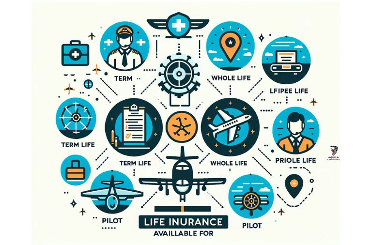 Types Of Life Insurance Available For Pilots