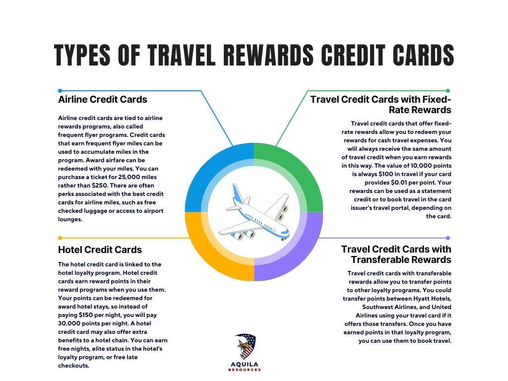 Types of Travel Rewards Credit Cards