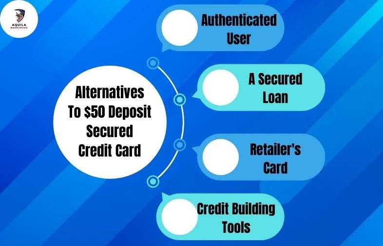 Alternatives To 50 Deposit Secured Credit Card