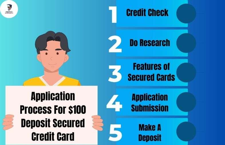 Application Process For 100 Deposit Secured Credit Card