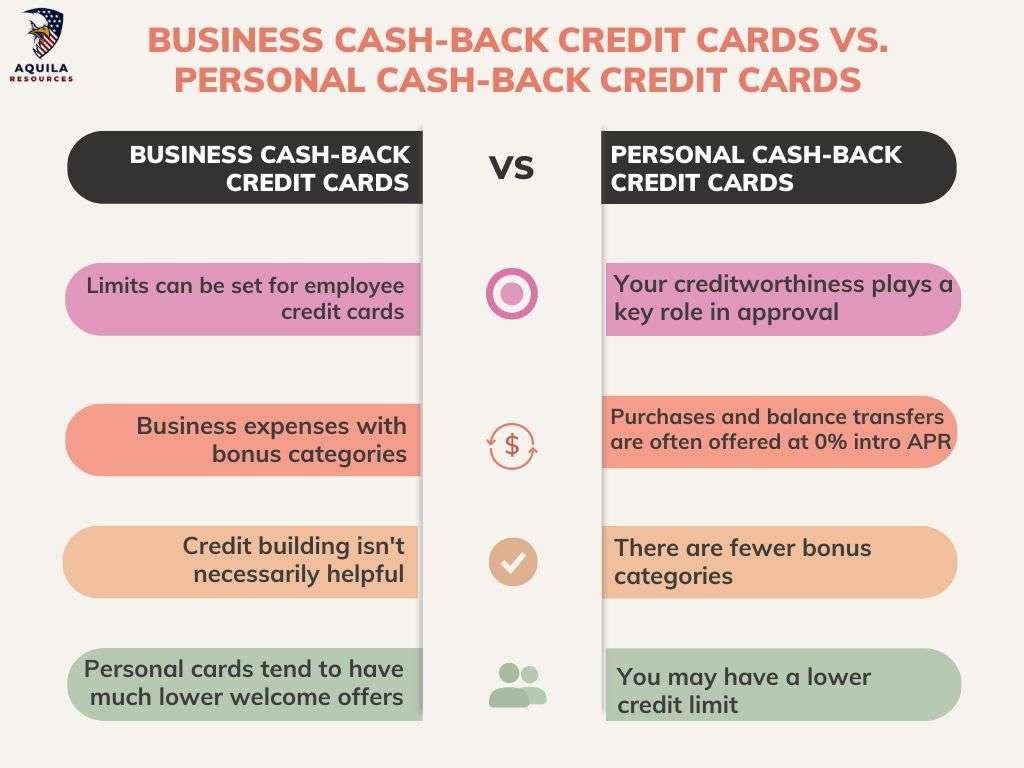 Business Cash-Back Credit Cards vs. Personal Cash-Back Credit Cards