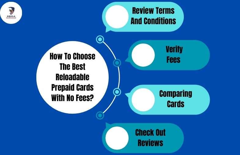 How To Choose The Best Reloadable Prepaid Cards With No Fees
